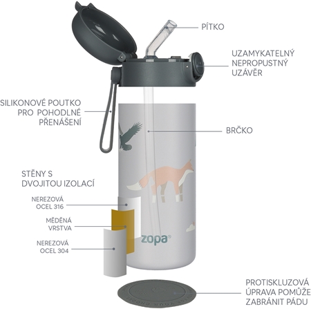 Zopa Thermo Bottle with Silicone Holder and Drinking Spout thermos with straw
