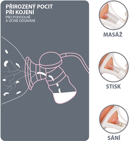 Zopa Basic odsávačka mateřského mléka