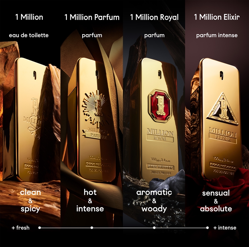 1 Million Parfum | 1 Милион парфюм мъжки | notino.bg