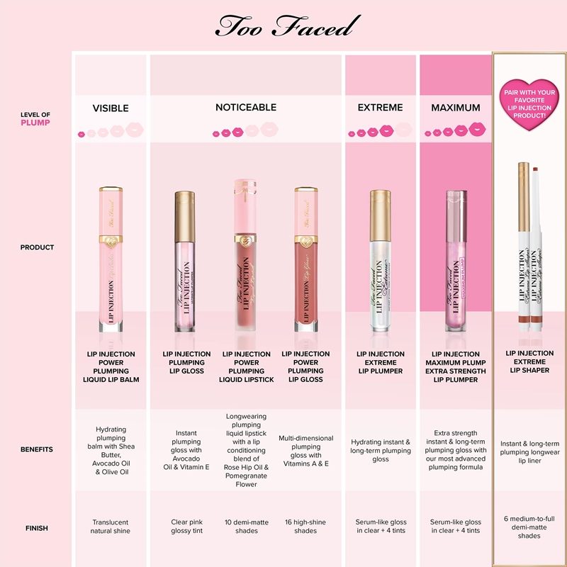 Too Faced Lip Injection Extreme Lip Plumper Hydraterende Lipgloss met ...