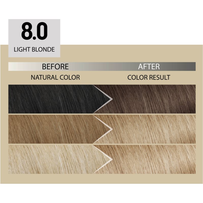 Alfaparf Milano Il Salone Milano Plex Rebuilder перманентна фарба для волосся відтінок 8.0 - Light Blonde 1 кс
