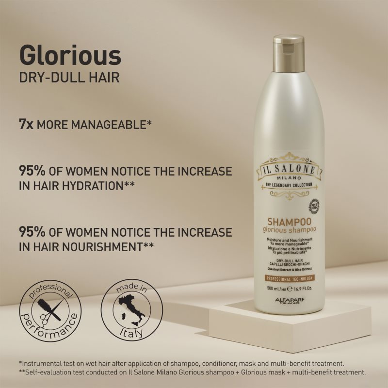 Alfaparf Milano Il Salone Milano Glorious Shampoing Nourrissant Pour Cheveux Abîmés 500 Ml