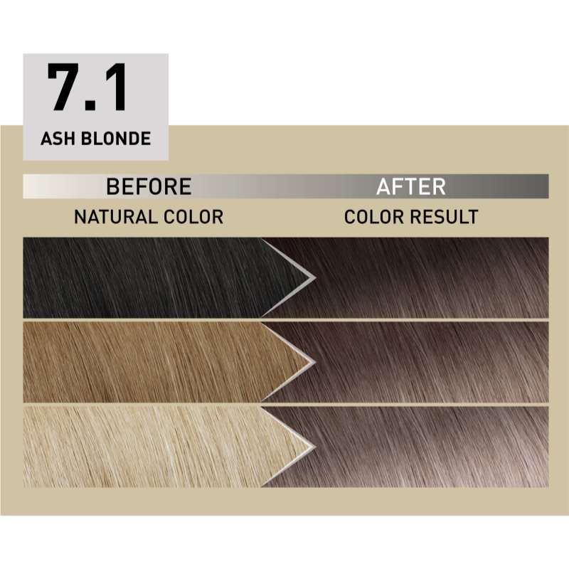 Alfaparf Milano Il Salone Milano Plex Rebuilder Permanent Hair Dye Shade 7,1 - Ash Blonde 1 Pc