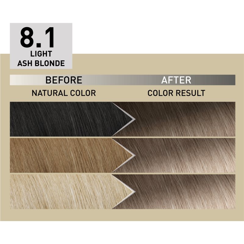 Alfaparf Milano Il Salone Milano Plex Rebuilder Permanent Hair Dye Shade 8,1 - Light Ash Blonde 1 Pc