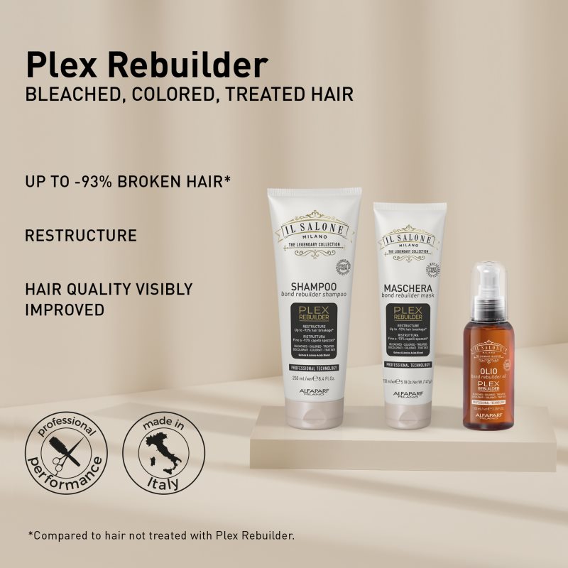 Alfaparf Milano Il Salone Milano Plex Rebuilder Set For Bleached, Coloured And Chemically Treated Hair