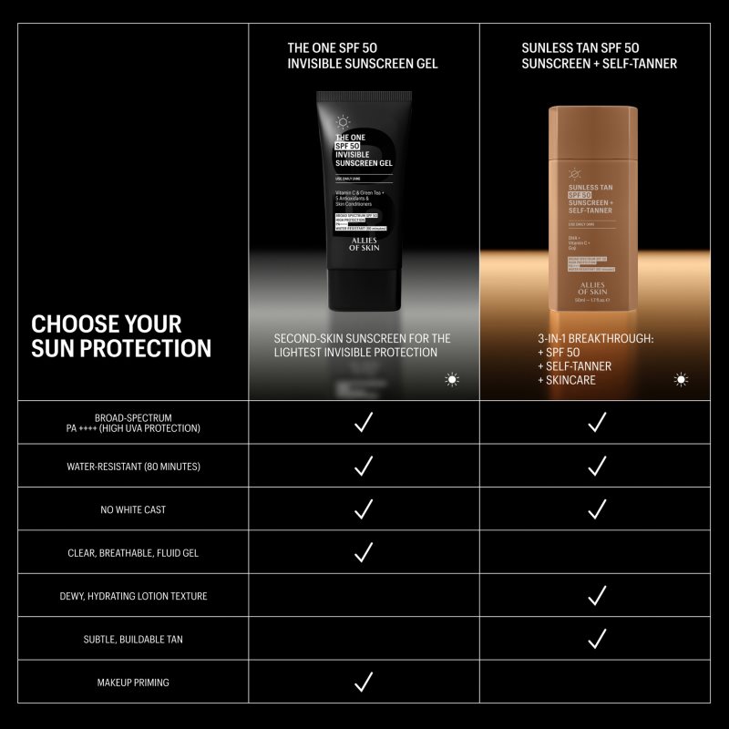 Allies of Skin The One Invisible Suncscreen Gel neviditelný matující gel SPF 50 50 ml (obrázek 6)