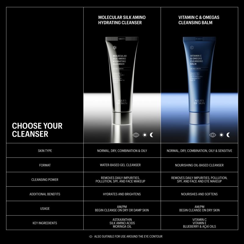 Allies of Skin Molecular Silk Amino Hydrating Cleanser hydratační čisticí gel s aminokyselinami 25 ml (obrázek 5)