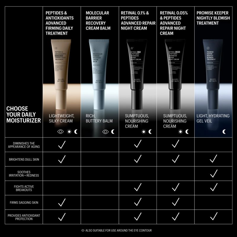 Allies of Skin Peptides & Antioxidants Advanced intenzivně zpevňující denní a noční krém pro hydrataci a vypnutí pokožky 75 ml (obrázek 6)
