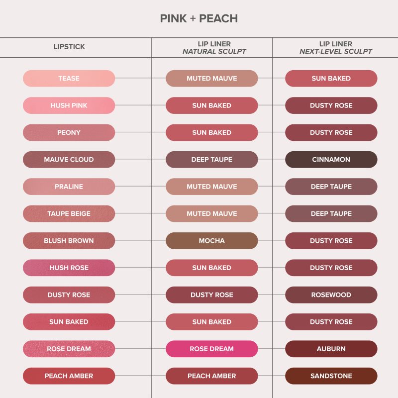 Anastasia Beverly Hills Matte Lipstick Mattierender Lippenstift Farbton Sugar Plum 3 g (Bild 5)