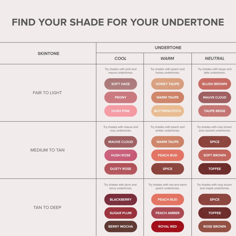 Anastasia Beverly Hills Matte Lipstick Mattierender Lippenstift Farbton Sugar Plum 3 g (Bild 6)