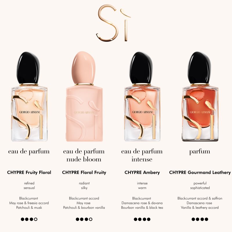 Armani Sì Nude Bloom parfémovaná voda pro ženy 100 ml (obrázek 8)
