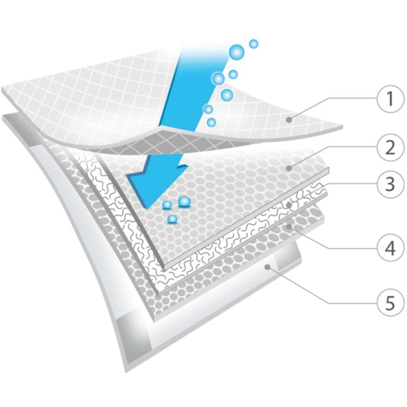 BabyOno Get Ready Hygienic Underpads jednorazové prebaľovacie podložky 60x90 cm 12 ks (obrázok 3)