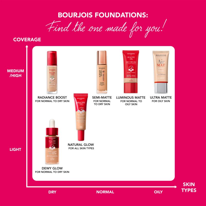 Bourjois Healthy Mix легкий тональний крем зі зволожуючим ефектом відтінок 003 Light Medium 30 мл