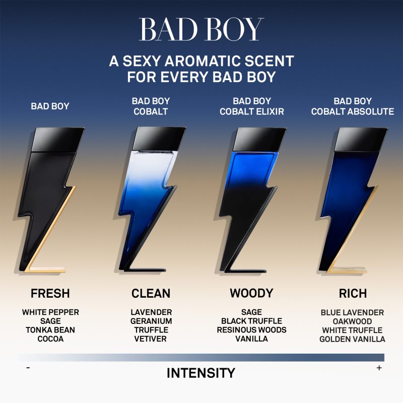 CAROLINA HERRERA Bad Boy Cobalt Elixir parfumovaná voda pre mužov 100 ml