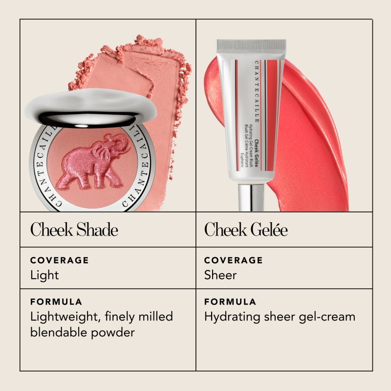 Chantecaille Cheek Gelée Hydrating Gel-Cream Blush krémová lícenka s hydratačným účinkom Happy 21.62 ml