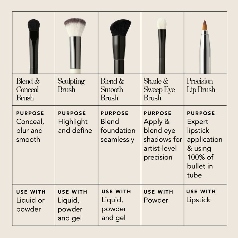 Chantecaille Blend and Conceal Brush štětec na korektor 1 ks (obrázek 6)
