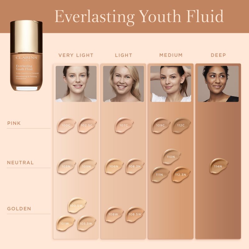 Clarins Everlasting Youth Fluid Foundation podkład rozjaśniający SPF 15 odcień 106 Vanilla 30 ml