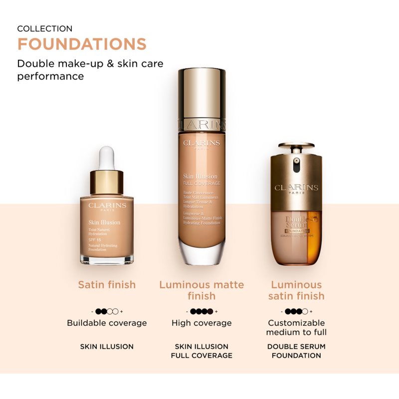 Clarins Double Serum Foundation omladzujúci a rozjasňujúci make-up odtieň M2W 30 ml (obrázok 7)