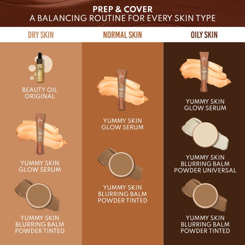 Danessa Myricks Beauty Yummy Skin Blurring Balm Powder kompaktní krémový make-up odstín 9.5 - Dark to Deep with Neutral Undertones 18 g (obrázek 8)