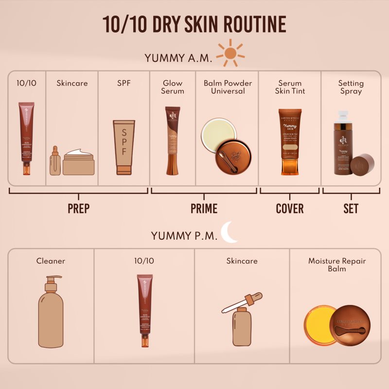 Danessa Myricks Beauty Yummy Skin 10/10 Barrier Boost mléčné pleťové sérum s kyselinou hyaluronovou 50 ml (obrázek 9)