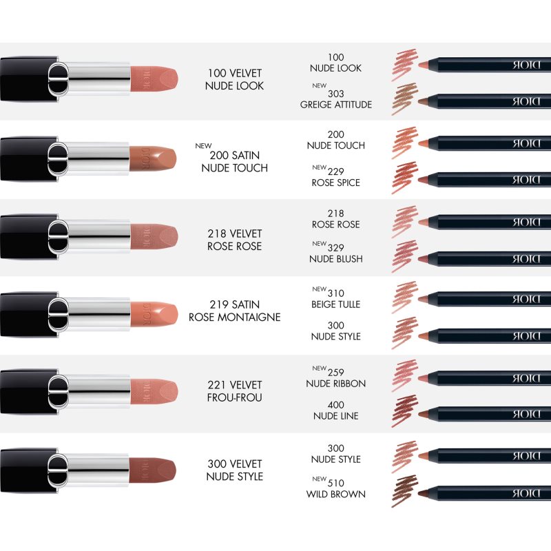 DIOR Rouge Dior Contour dugotrajna olovka za usne nijansa 001 Diormidnight 1.2 g