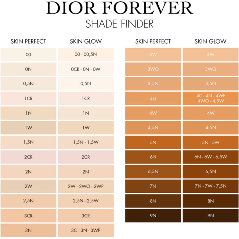 DIOR Dior Forever Hydra Nude make-up pro přirozený vzhled odstín 2N Neutral 30 ml (obrázek 5)