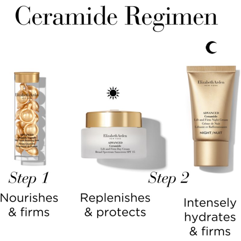 Elizabeth Arden Ceramide Advanced Ceramide подарунковий набір для жінок