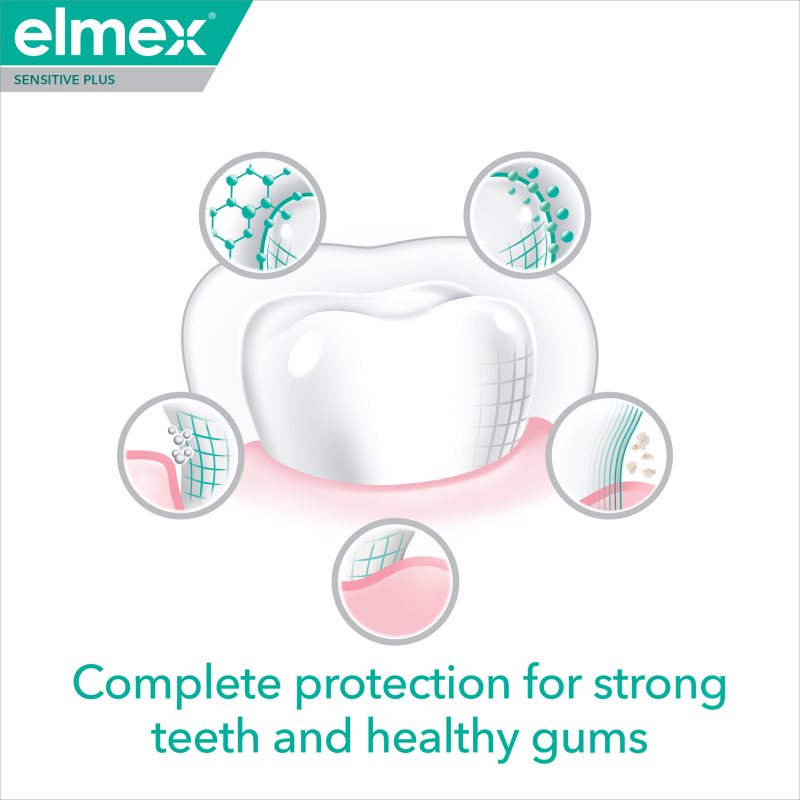 Elmex Sensitive Plus Complete Protection зміцнююча зубна паста 3x75 мл