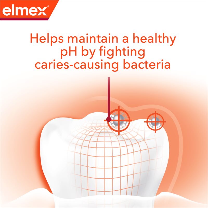 Elmex Anti-Caries Professional зубна паста для захисту від карієсу 75 мл