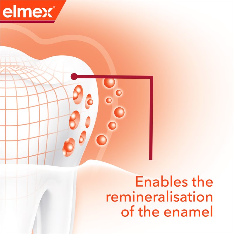 Elmex Anti-Caries Professional зубна паста для захисту від карієсу 75 мл