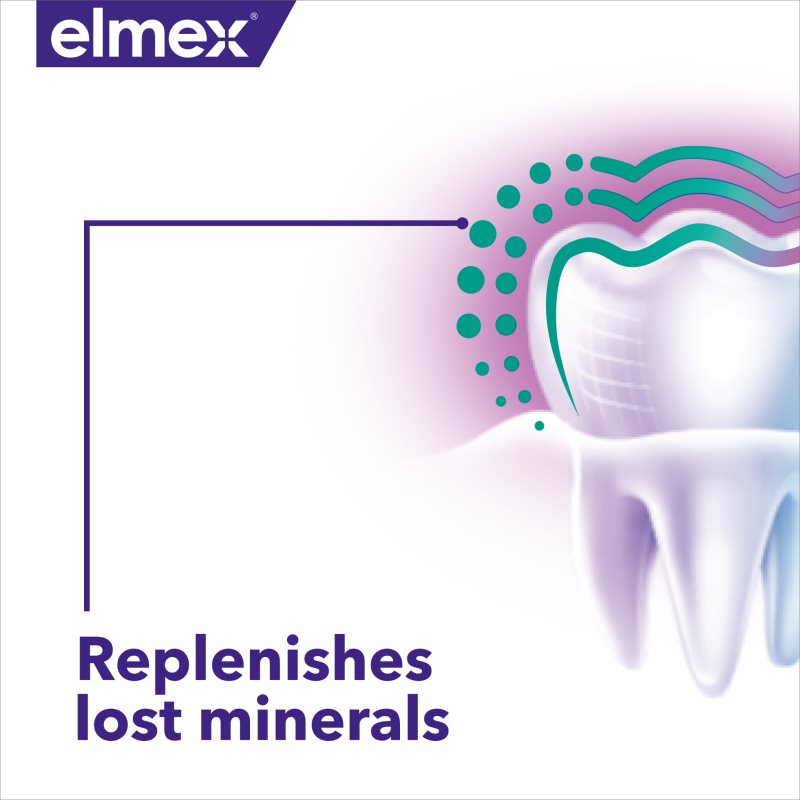 Elmex Repair Enamel Repair зубна паста 75 мл