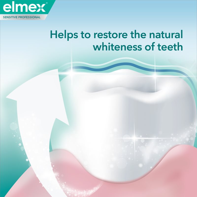 Elmex Sensitive Professional Repair & Prevent White zubná pasta 75 ml (obrázok 6)