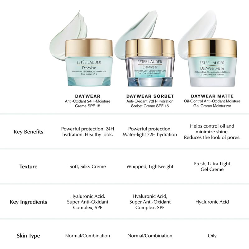 Estée Lauder DayWear Anti-Oxidant 72H-Hydration Sorbet Creme Leichte Gelcreme für normale Haut und Mischhaut SPF 15 50 ml (Bild 7)