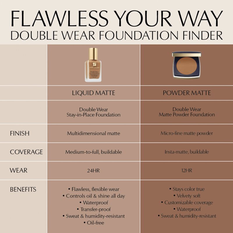 Estée Lauder Double Wear Stay-in-Place Matte Powder Foundation base de maquillaje en polvo SPF 10 tono 2C1 Pure Beige 12 g