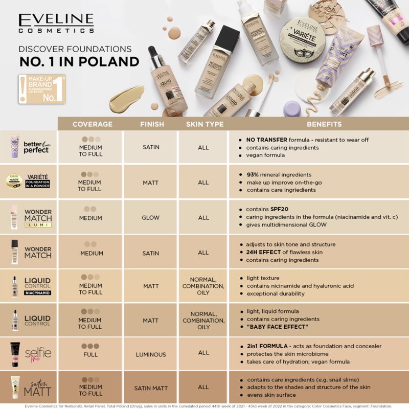 Eveline Cosmetics Variété мінеральна компактна пудра з аплікатором відтінок 01 Light 8 гр