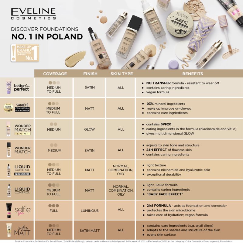Eveline Cosmetics Selfie Time foundation and concealer 2-in-1 shade 04 Natural 30 ml