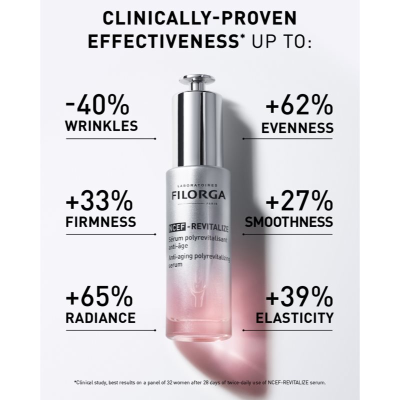 FILORGA NCEF -REVITALIZE SERUM відновлююча сироватка 30 мл