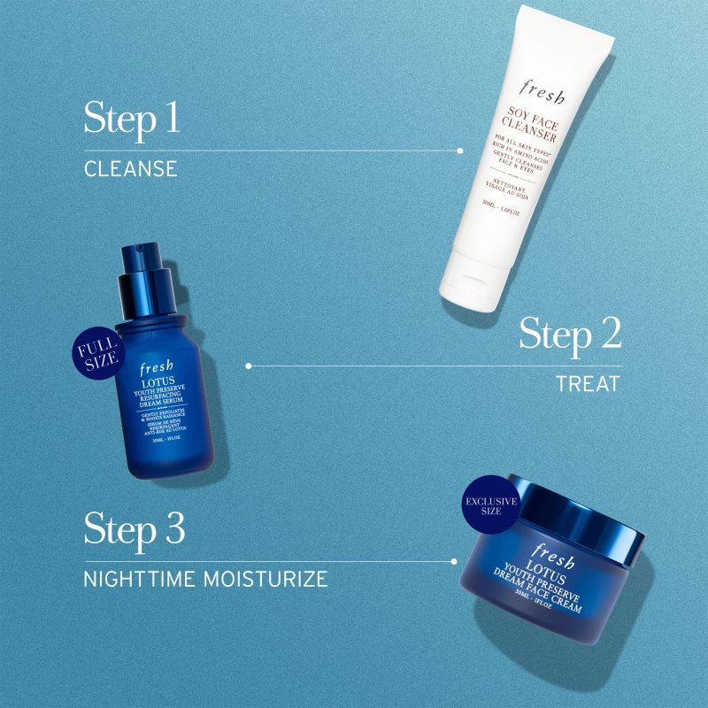 Fresh Lotus Resurfacing Trio набір для догляду за шкірою