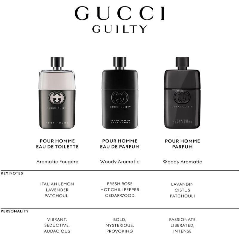 Gucci Guilty Pour Homme Perfume For Men 90 Ml