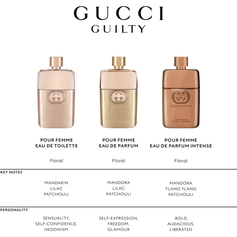 Gucci Guilty Pour Femme Eau De Toilette For Women 90 Ml