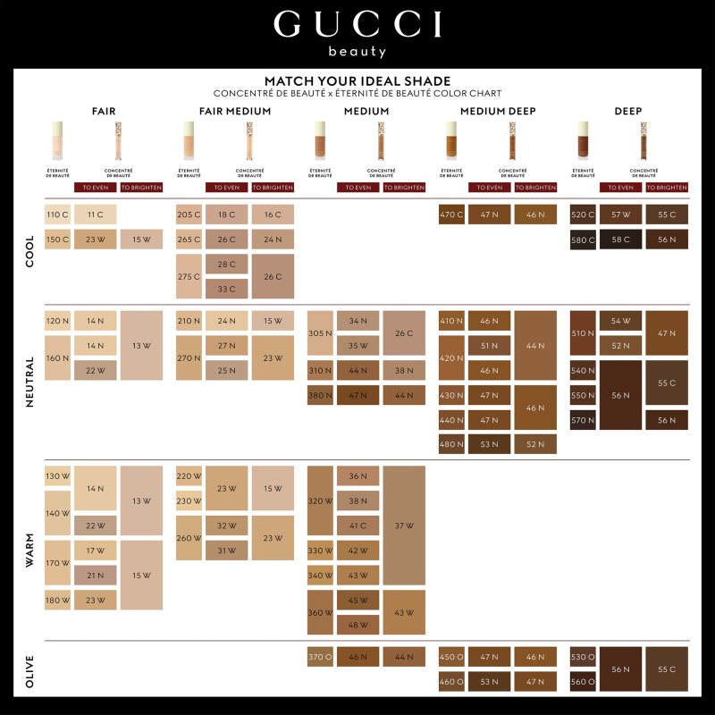 Gucci Gucci Beauty Concentré de Beauté tekutý korektor odstín 45W 8 ml (obrázek 5)