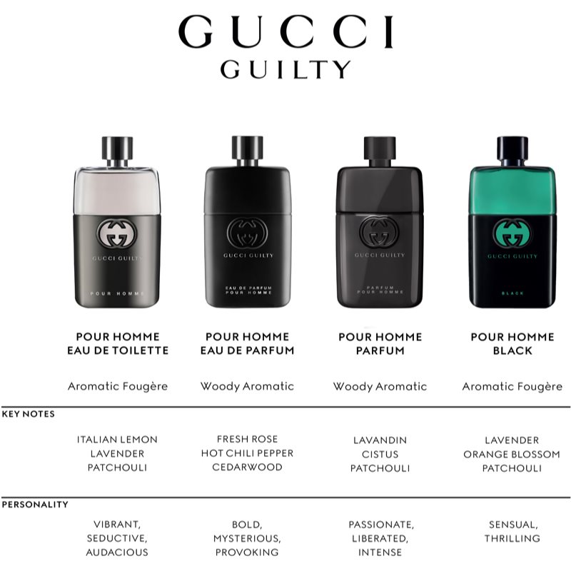 Gucci Guilty Black Pour Homme Eau De Toilette For Men 50 Ml