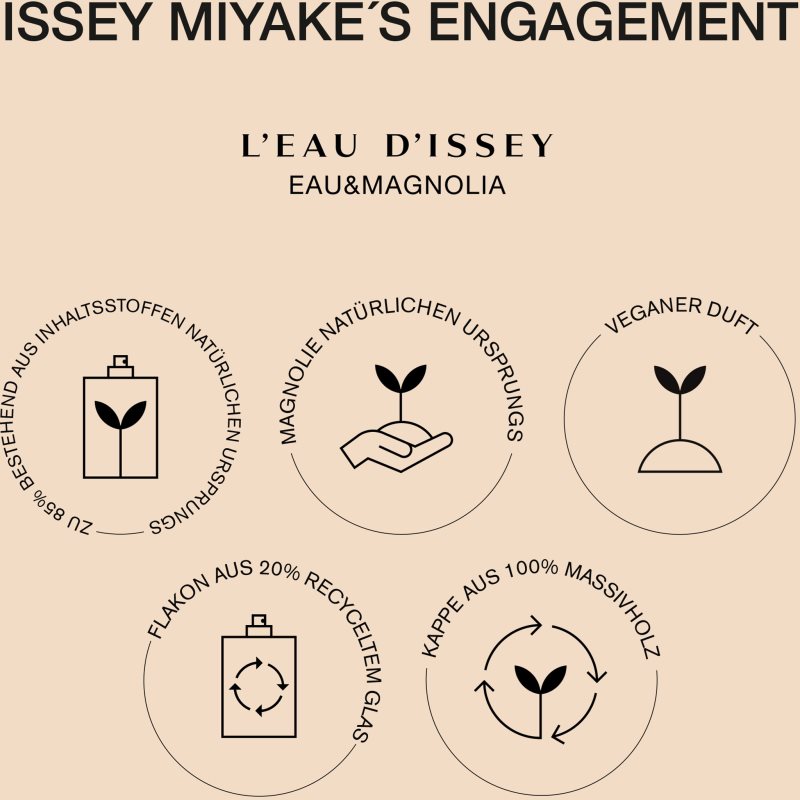 Issey Miyake L'Eau D'Issey Eau&Magnolia туалетна вода для жінок 50 мл