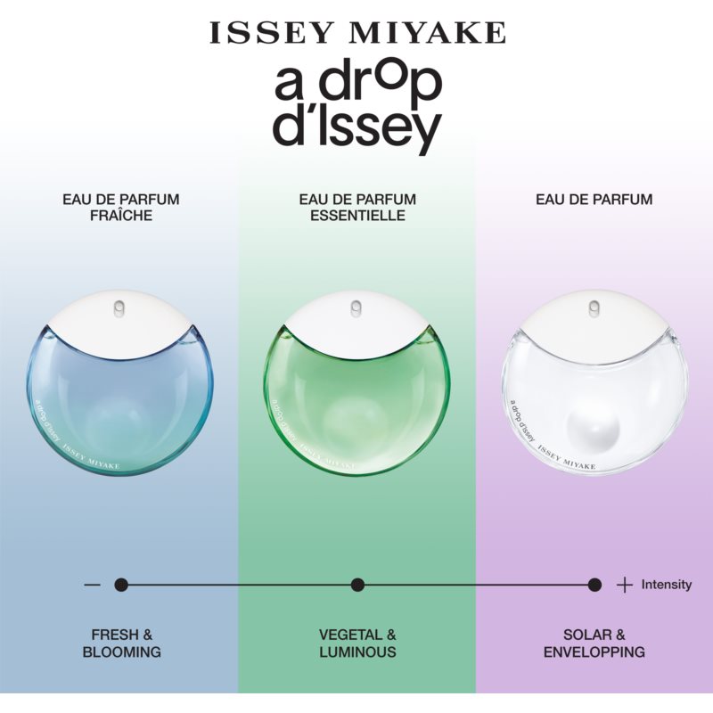 Issey Miyake A Drop D'Issey Essentielle парфумована вода для жінок 30 мл