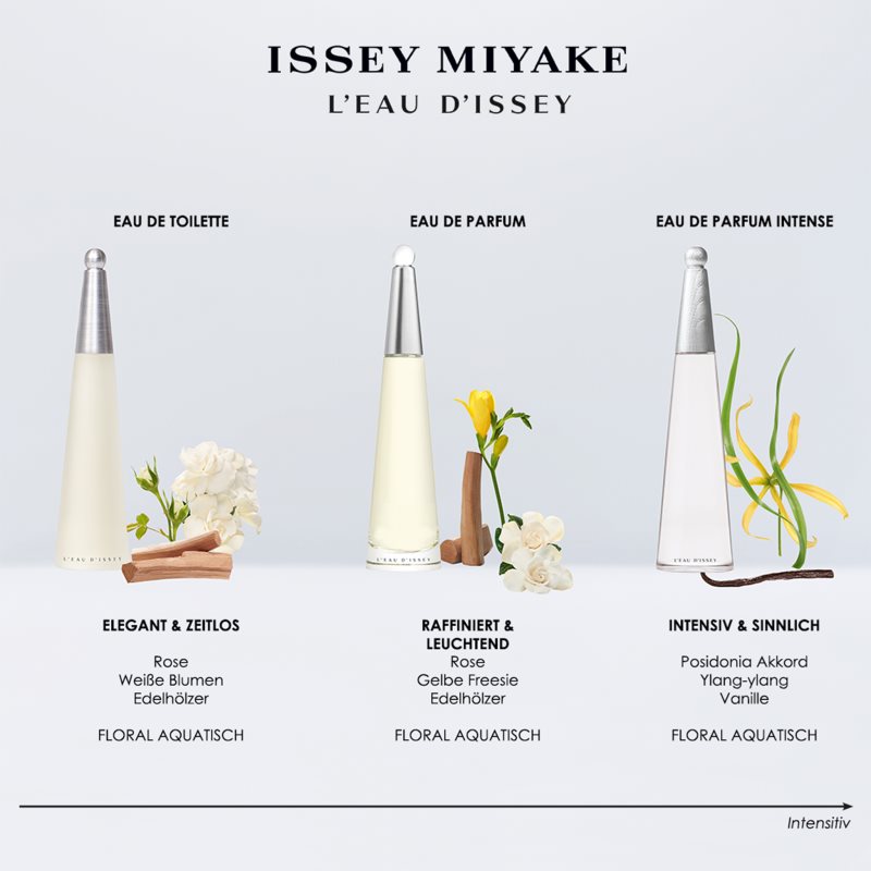Issey Miyake L'Eau d'Issey Intense parfémovaná voda pro ženy 30 ml (obrázek 3)