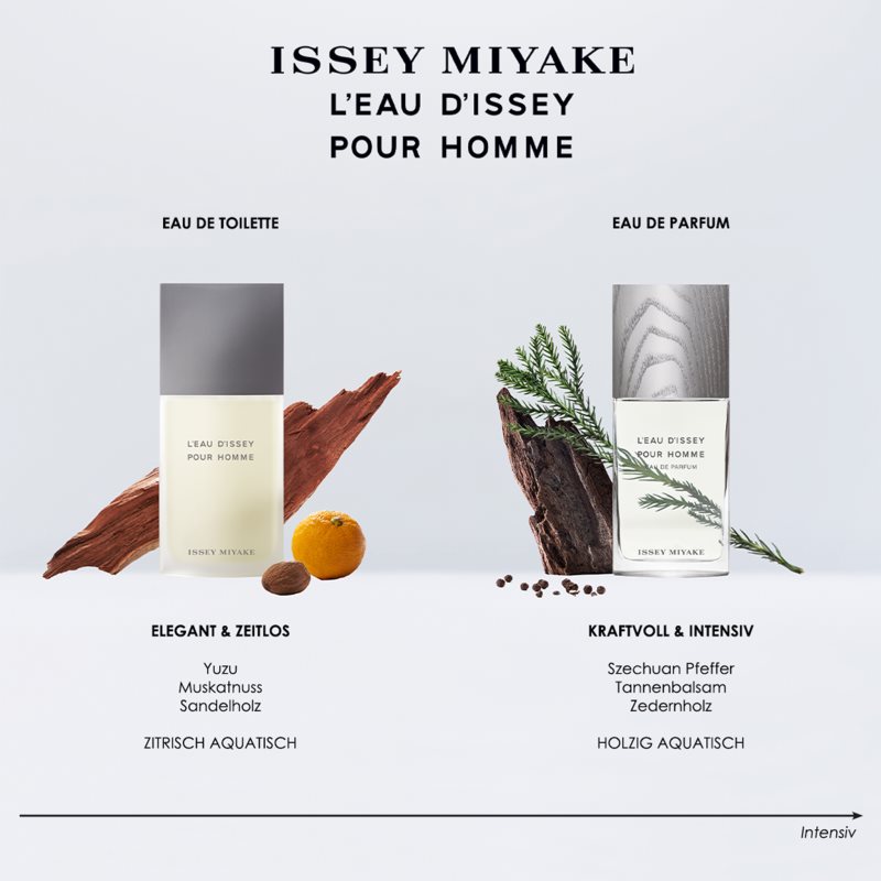 Issey Miyake L'Eau d'Issey Pour Homme parfémovaná voda pro muže 125 ml (obrázek 3)