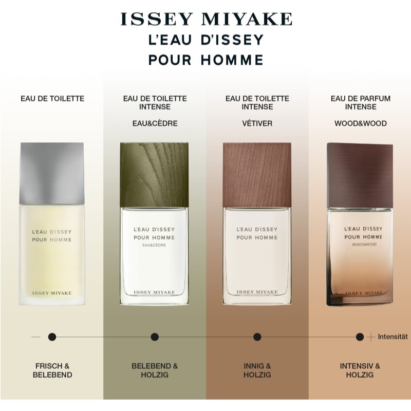 Issey Miyake L'Eau D'Issey Pour Homme Wood&Wood парфумована вода для чоловіків 50 мл