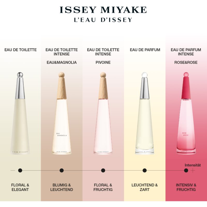 Issey Miyake L'Eau D'Issey Rose&Rose Eau De Parfum For Women 25 Ml