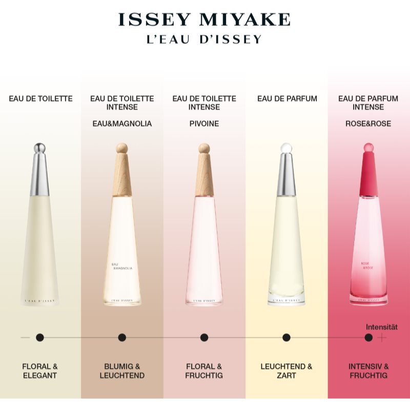 Issey Miyake L'Eau D'Issey Rose&Rose парфумована вода для жінок 90 мл