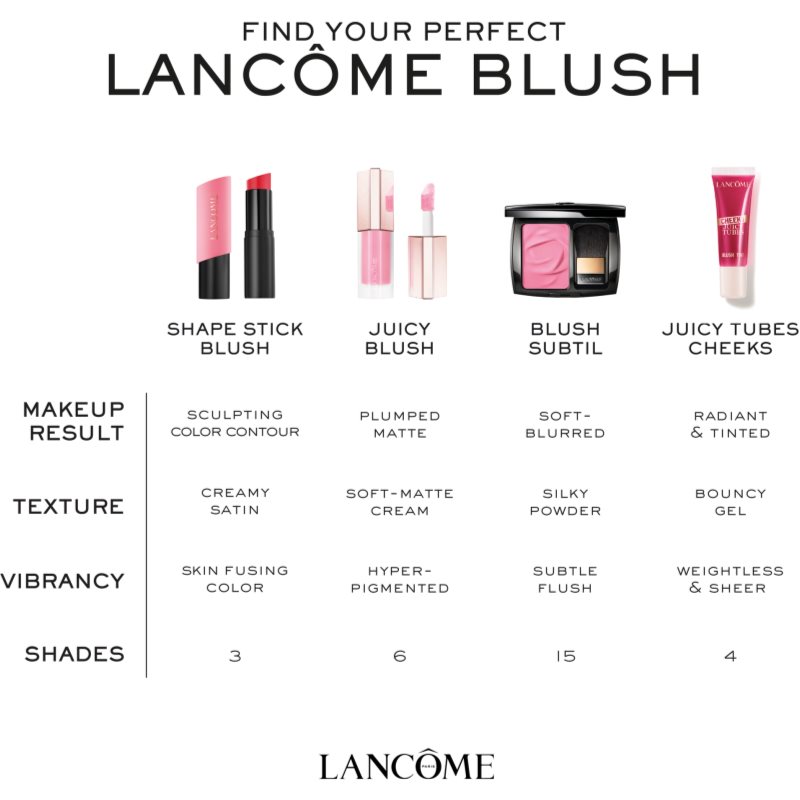 Lancôme Teint Idole Ultra Wear Shape Stick Blush lícenka odtieň 01 Stretching Pink 7.5 g (obrázok 6)